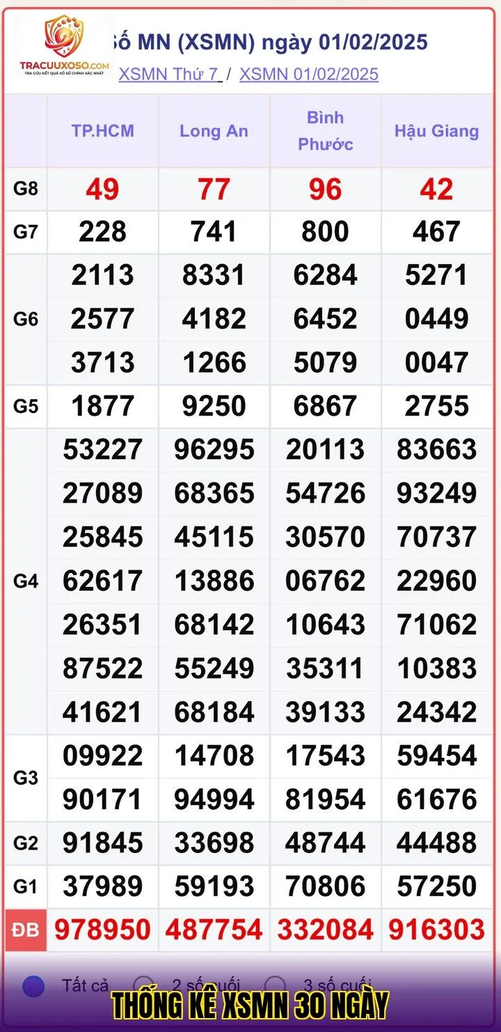 Thống kê XSMN 30 ngày