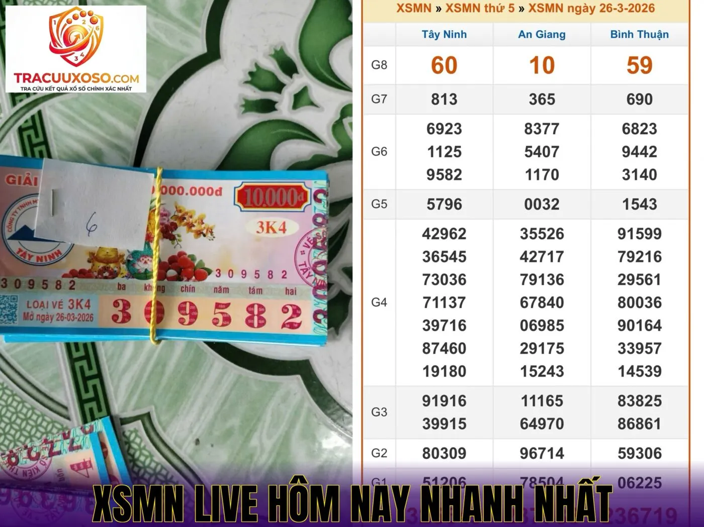 XSMN live hôm nay nhanh nhất