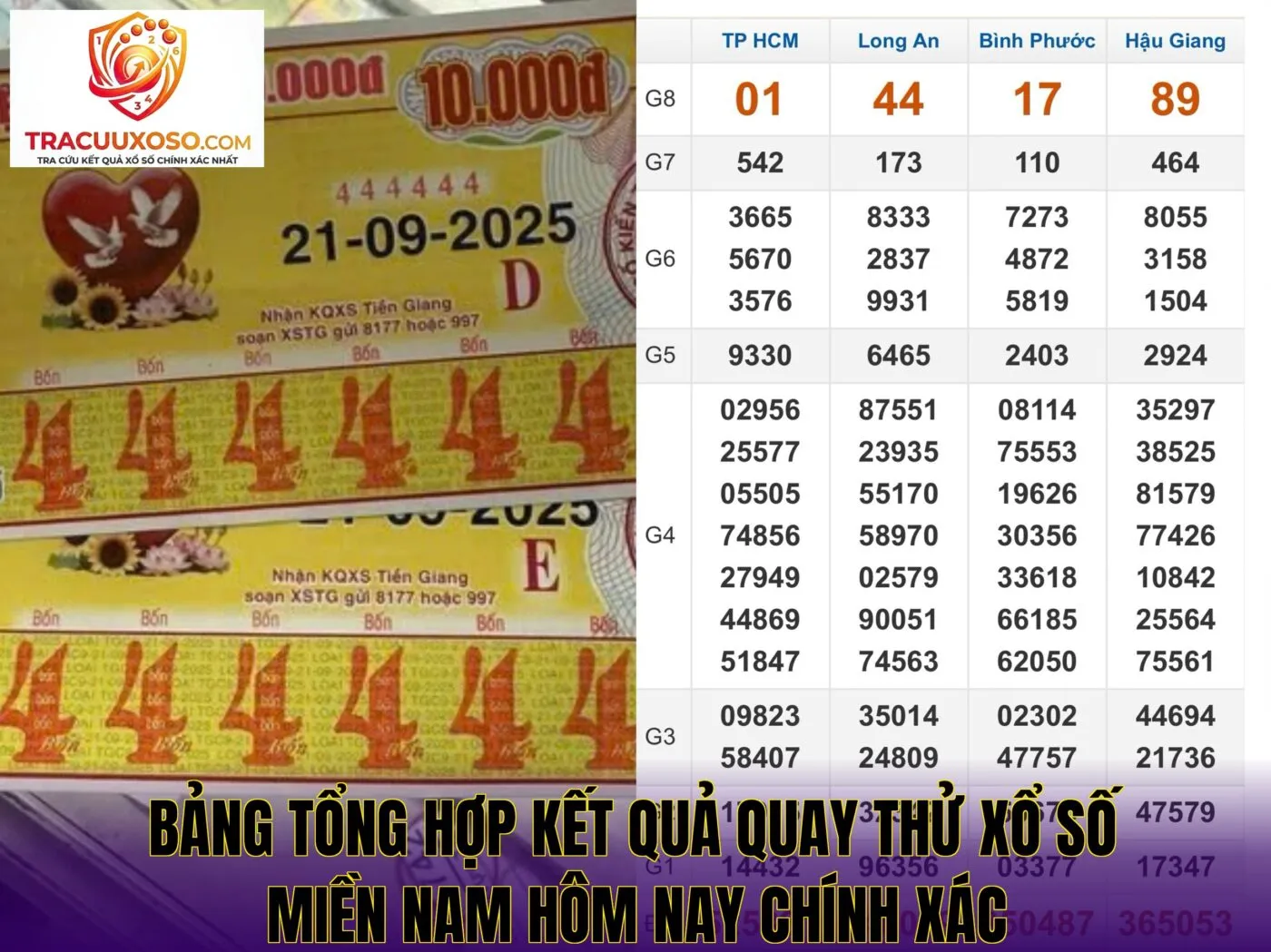 bảng tổng hợp kết quả quay thử xổ số miền nam hôm nay chính xác