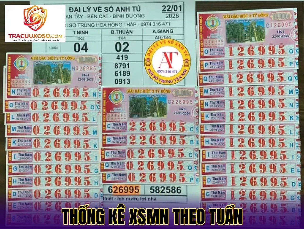 Thống kê XSMN theo tuần