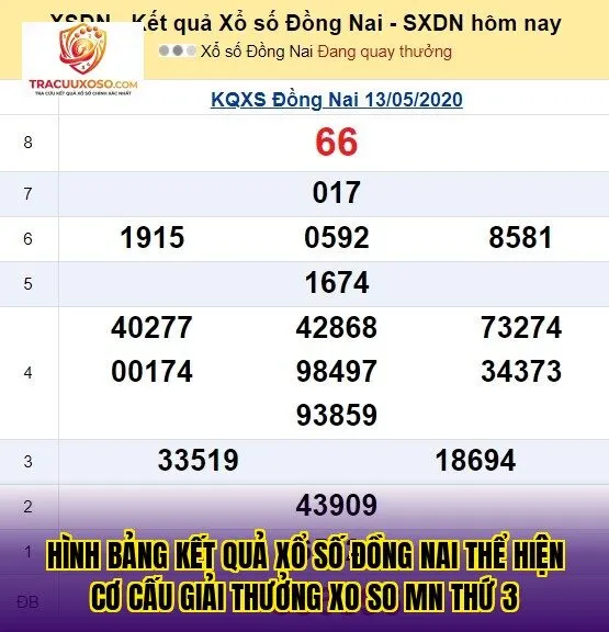 Hình bảng kết quả xổ số Đồng Nai thể hiện cơ cấu giải thưởng xo so mn thứ 3