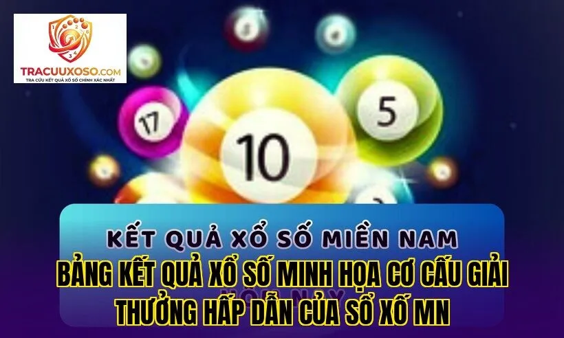 Bảng kết quả xổ số minh họa cơ cấu giải thưởng hấp dẫn của sổ xố mn