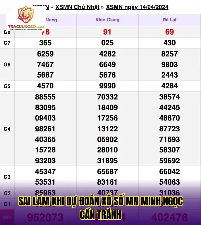 sai lầm khi dự đoán xổ số mn minh ngọc cần tránh