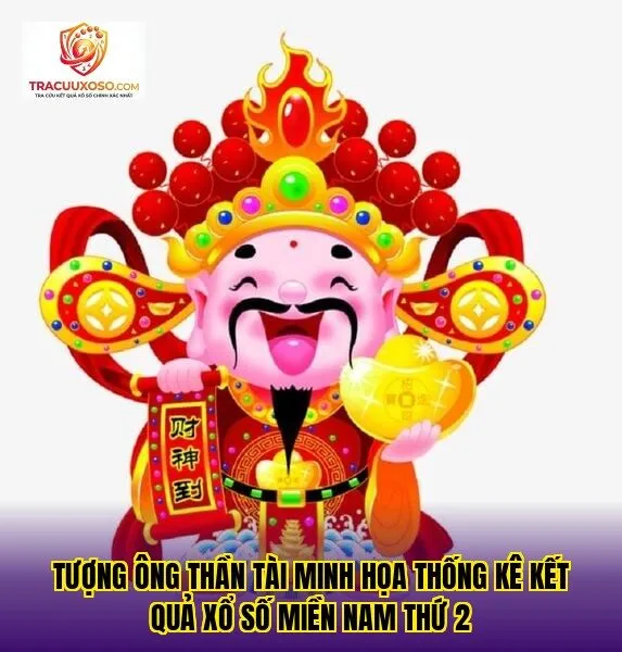 Tượng ông Thần Tài minh họa thống kê kết quả xổ số miền Nam thứ 2