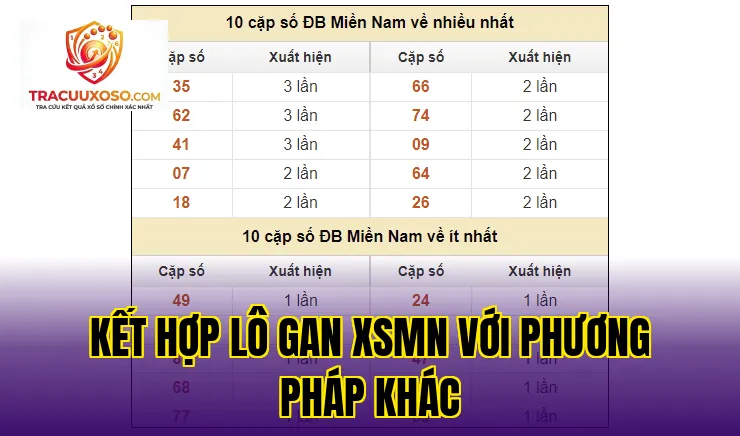 Kết hợp lô gan XSMN với phương pháp khác