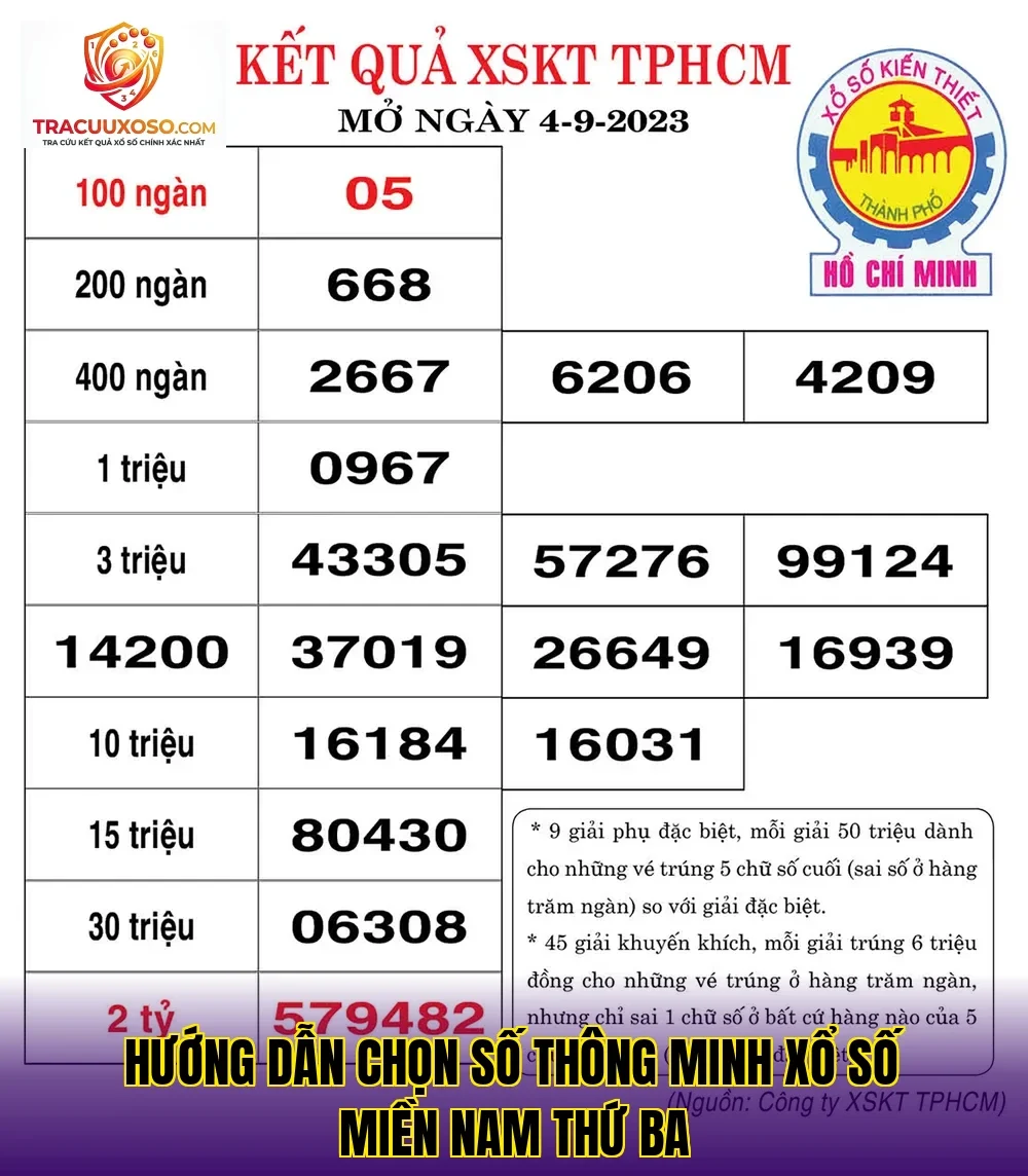 hướng dẫn chọn số thông minh xổ số miền nam thứ ba