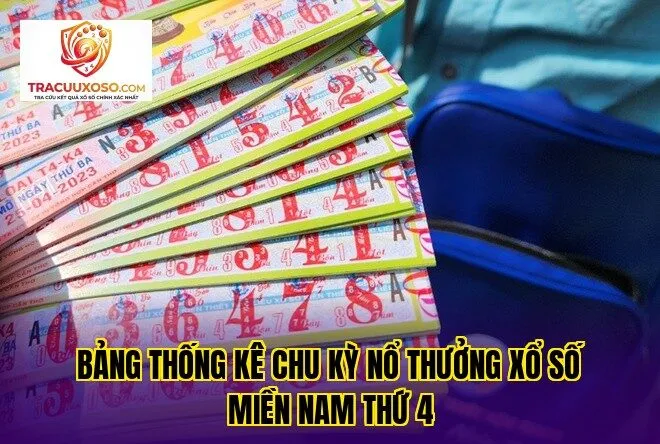 bảng thống kê chu kỳ nổ thưởng xổ số miền nam thứ 4