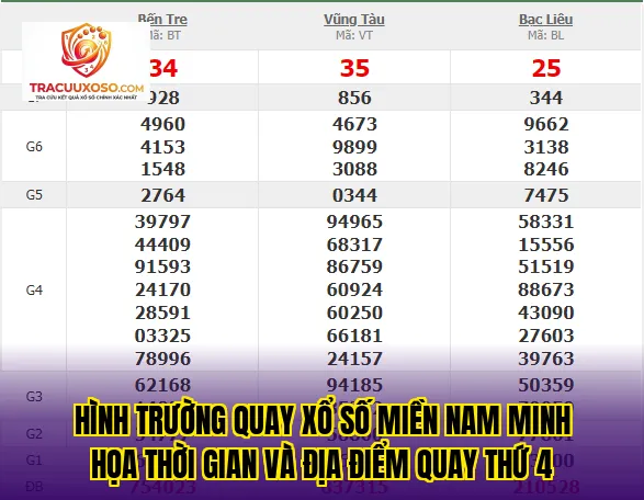 Hình trường quay xổ số miền Nam minh họa thời gian và địa điểm quay thứ 4