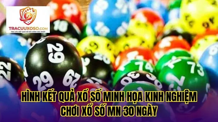 Hình kết quả xổ số minh họa kinh nghiệm chơi xổ số mn 30 ngày