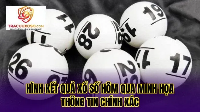 Hình kết quả xổ số hôm qua minh họa thông tin chính xác