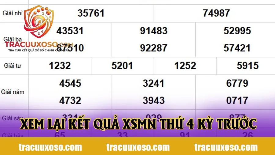 Xem lại kết quả XSMN Thứ 4 kỳ trước (06/05/2026)