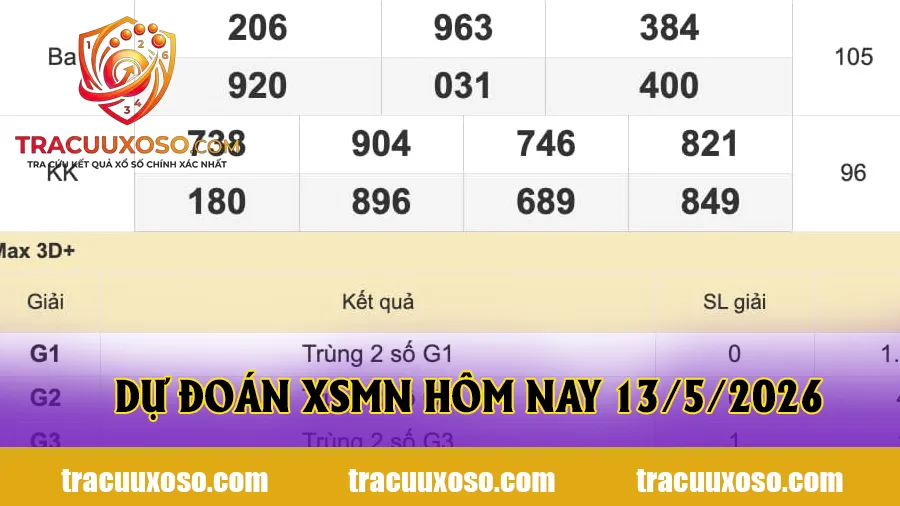 Dự đoán XSMN hôm nay 13/5/2026