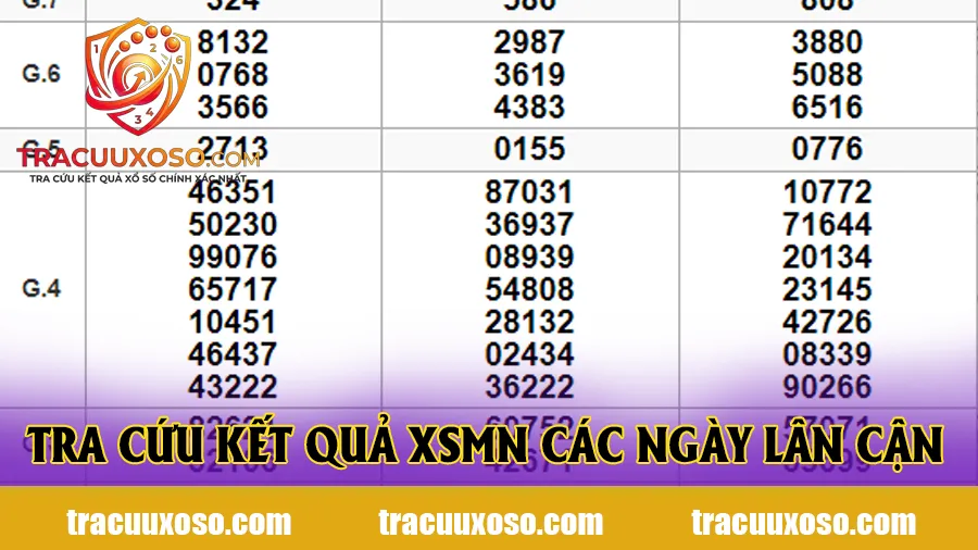 Tra cứu kết quả XSMN các ngày lân cận