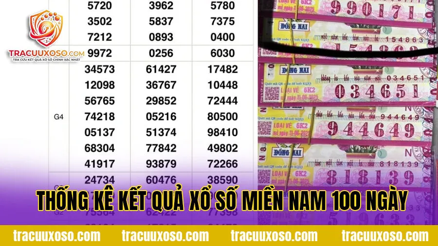 Thống kê kết quả xổ số Miền Nam 100 ngày - KQXSMN