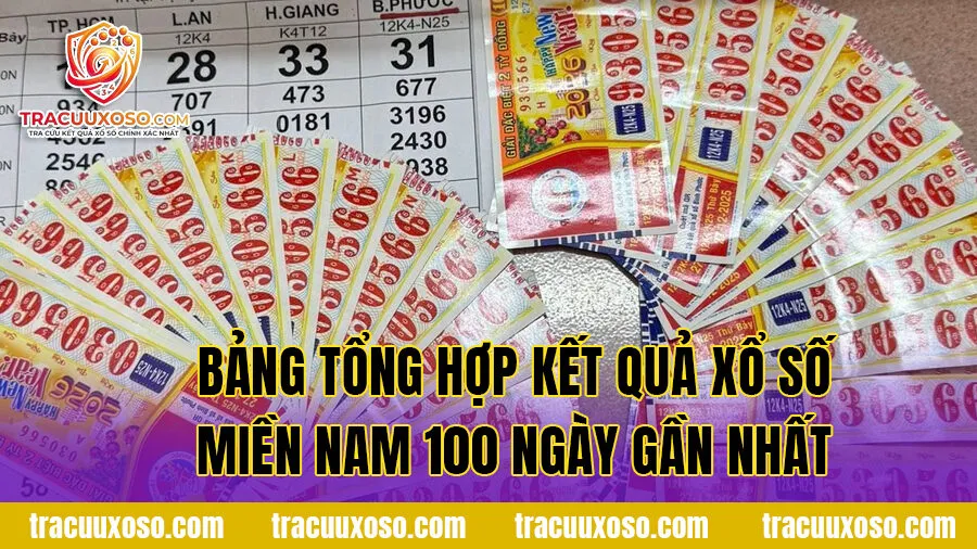 Bảng tổng hợp kết quả xổ số Miền Nam 100 ngày gần nhất