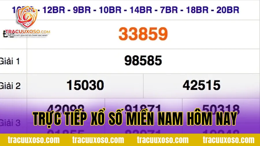 Trực tiếp Xổ số miền Nam hôm nay – Thứ 3 ngày 12/05/2026